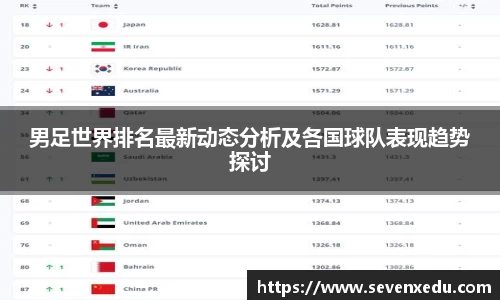 男足世界排名最新动态分析及各国球队表现趋势探讨